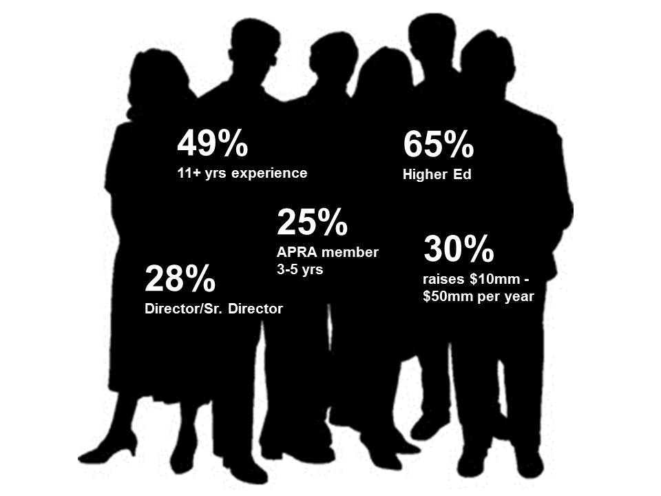 APRA Member Needs Presentationv3.jpg