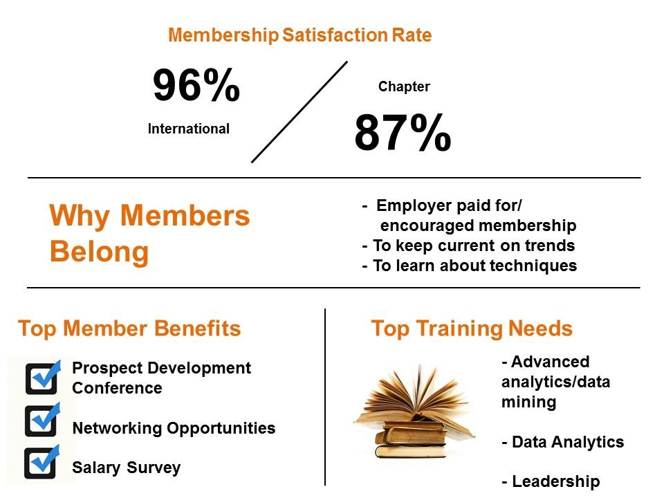 APRA Member Needs Presentationv2.jpg